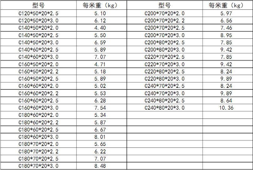 å¸¸è§Cåé¢è§æ ¼éé